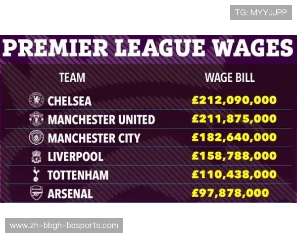 英超球队利润排行：英超球队的利润排名与经济状况分析